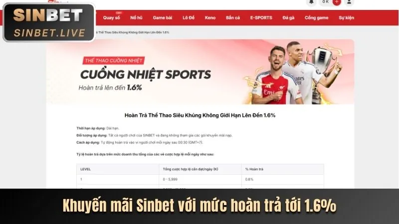 Hướng Dẫn Chi Tiết Cách Nhận Ưu Đãi Hoàn Trả
